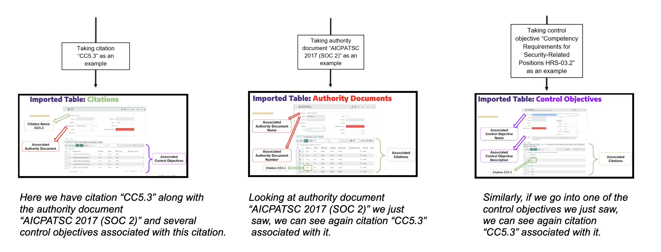 Detailed view of each type of document within ServiceNow